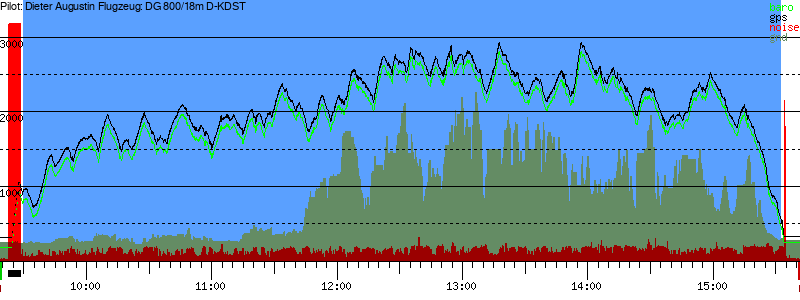 Barometer